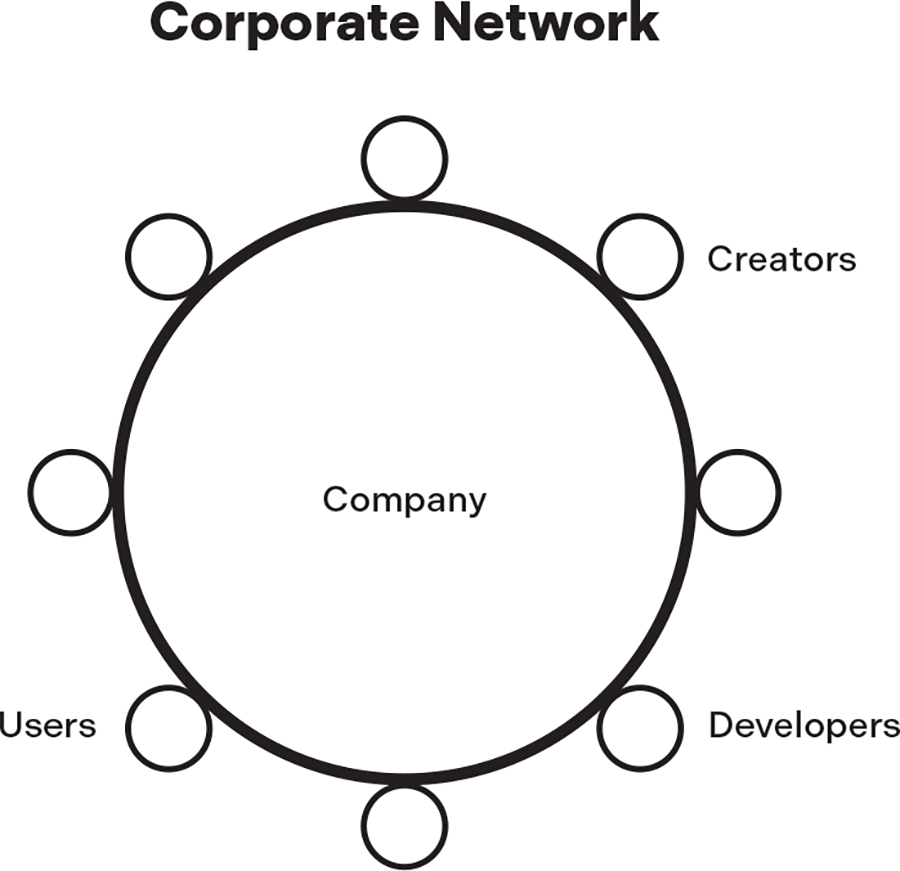 Apps & clients; Apps & clients; Application protocols; Email Protocol SMTP; Decentralized Finance (DeFi); Application blockchain networks; Ethereum; Infrastructure blockchain networks; Internet; Devices; Comparison of email stack to an example blockchain stack